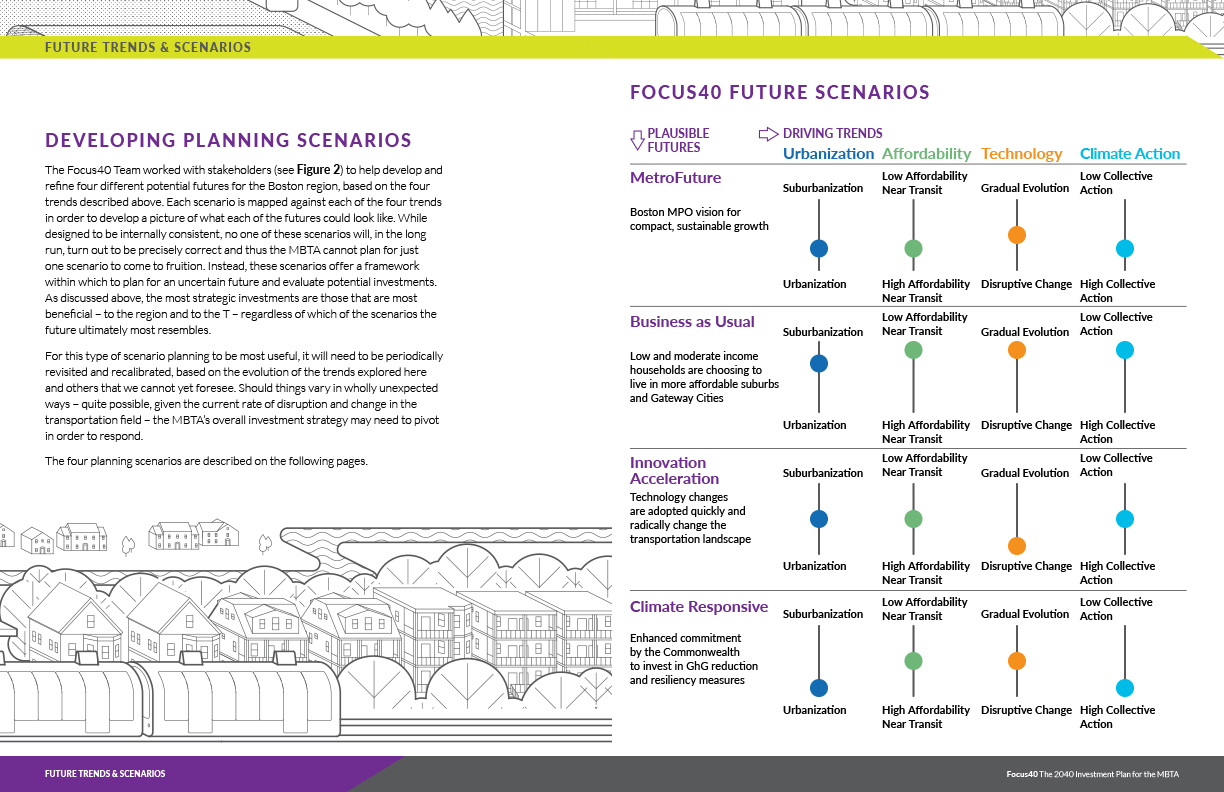 Document about Focus40 Future Scenarios
